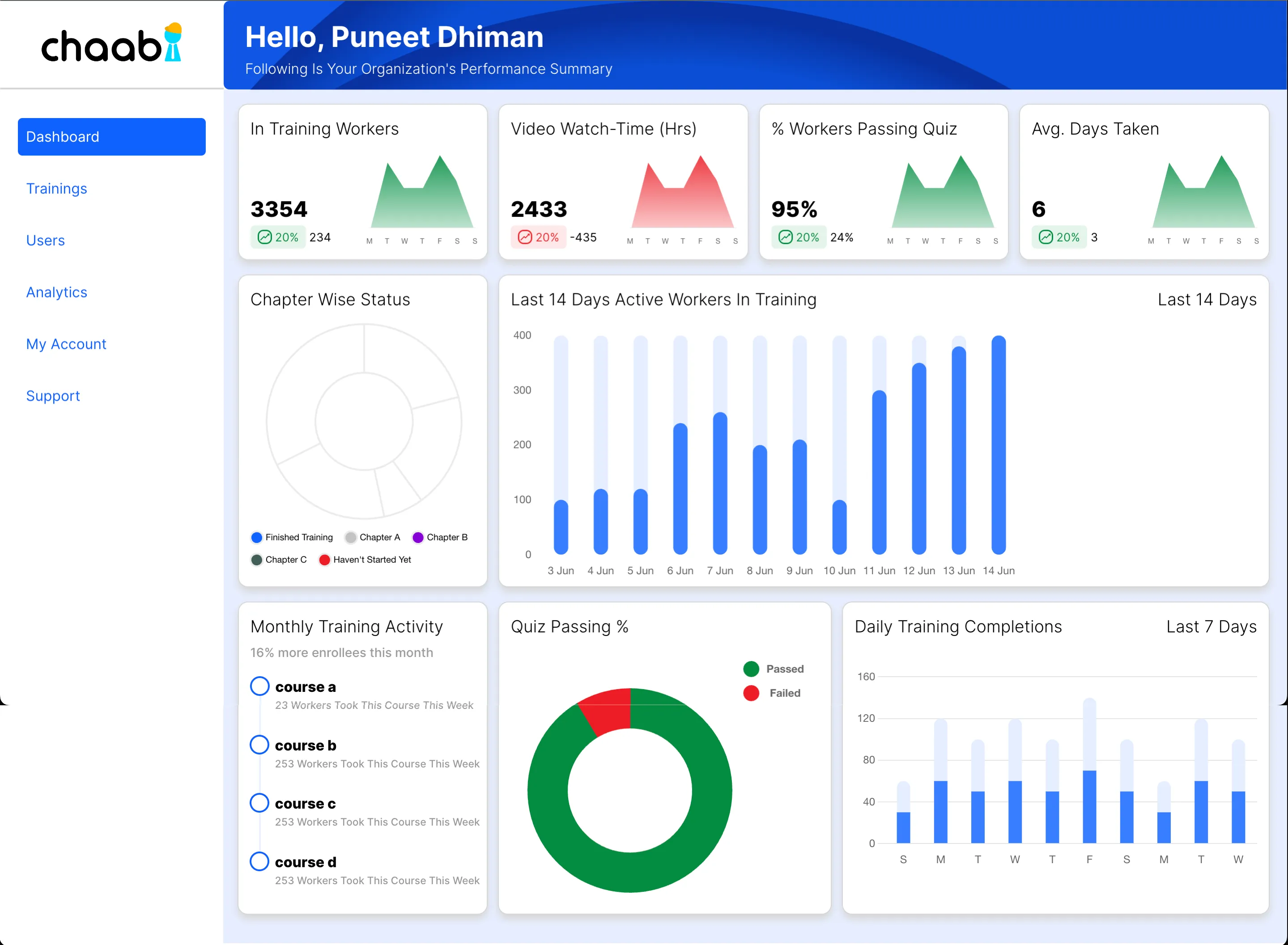 insights-dashboard