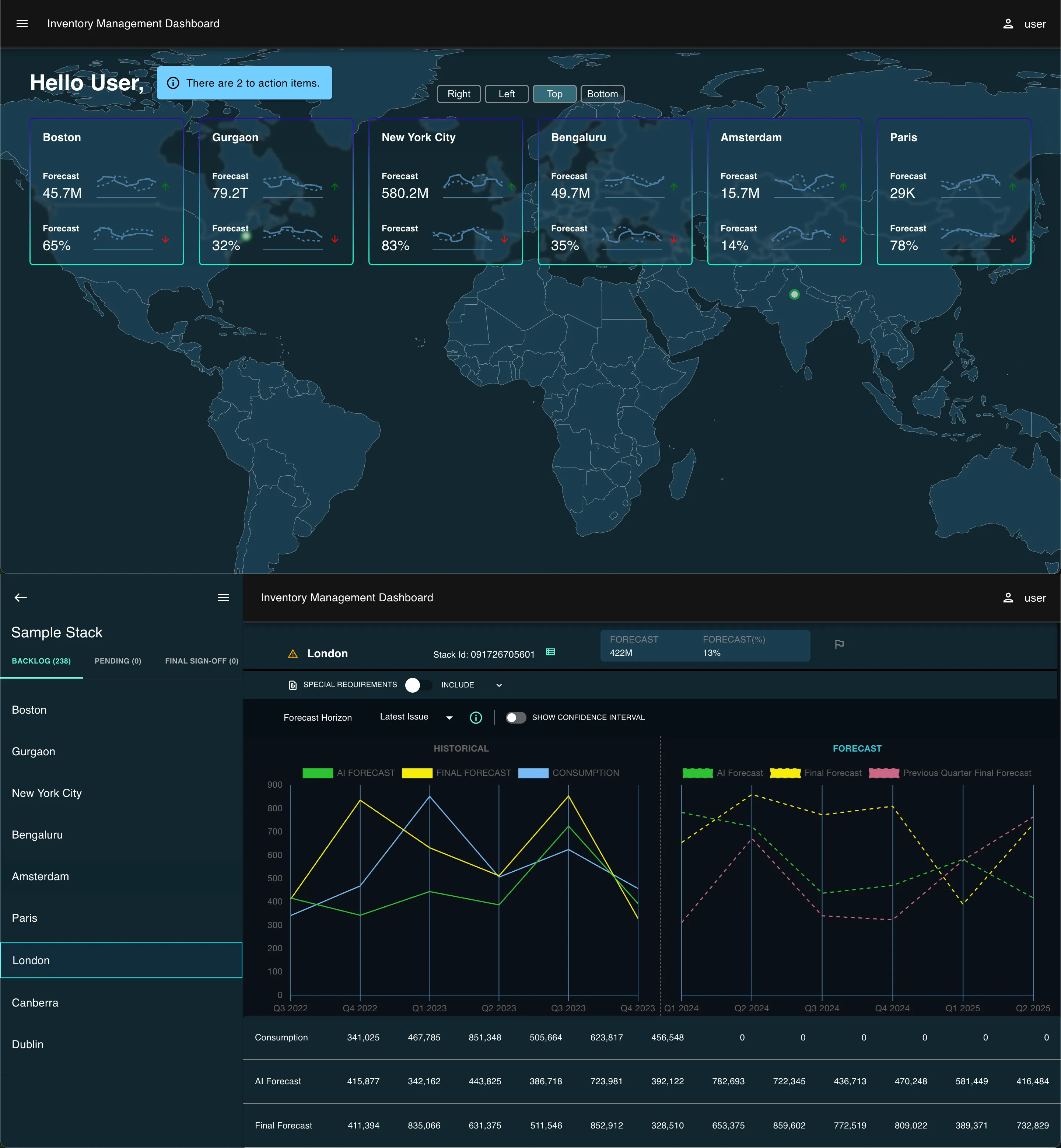 inventory-dashboard